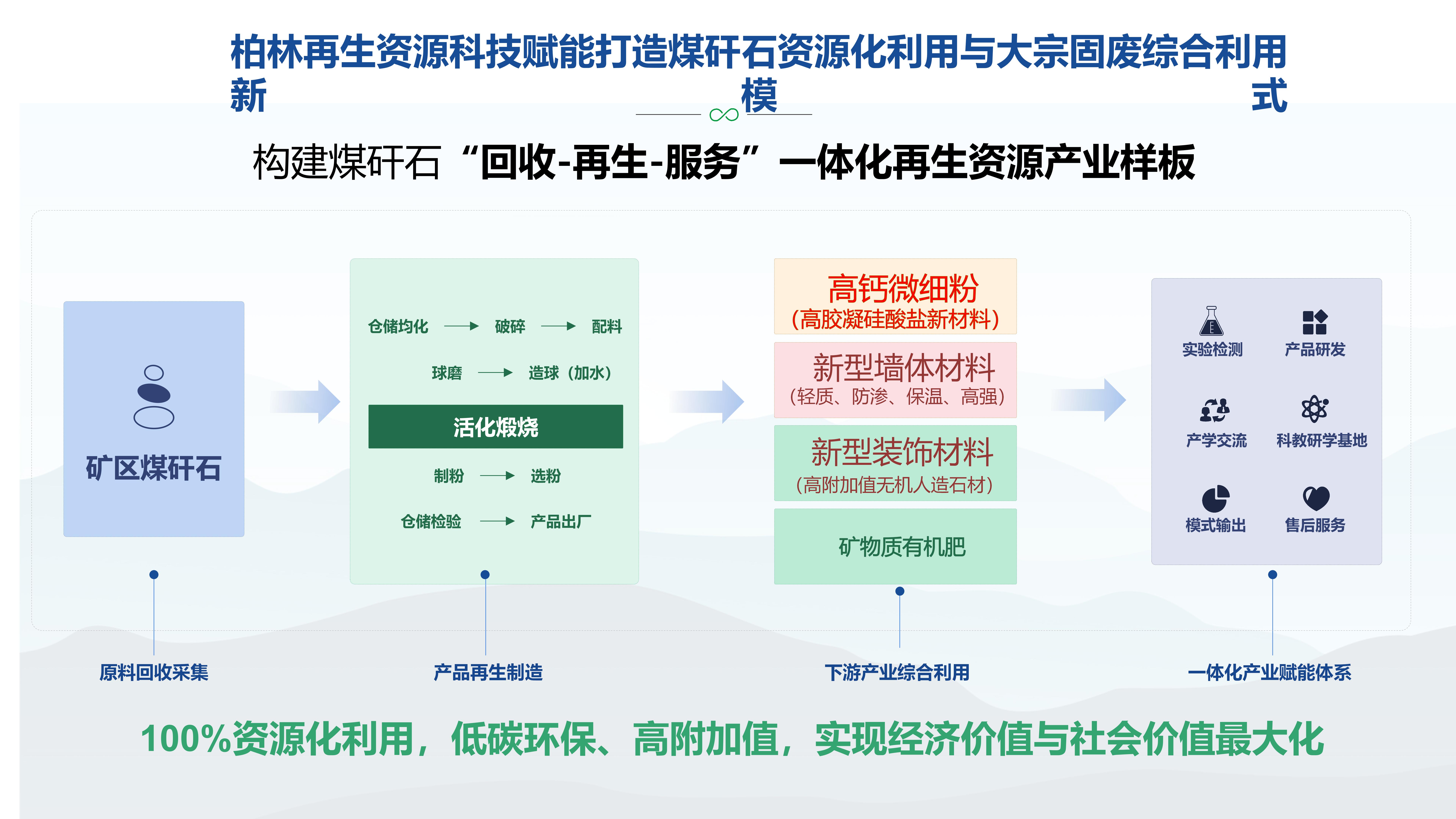 关于优化营商环境，加大招商引资力度，促进盘活我市煤矸石固废资源的建议(3)_11.jpg